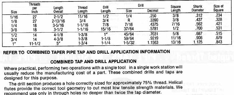 TAPCO Standard Pipe Tap 3/8-19 4FL BSPT HSS 55° 42599 